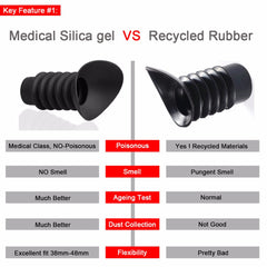 Rilfescope Rubber Eyepiece Protector